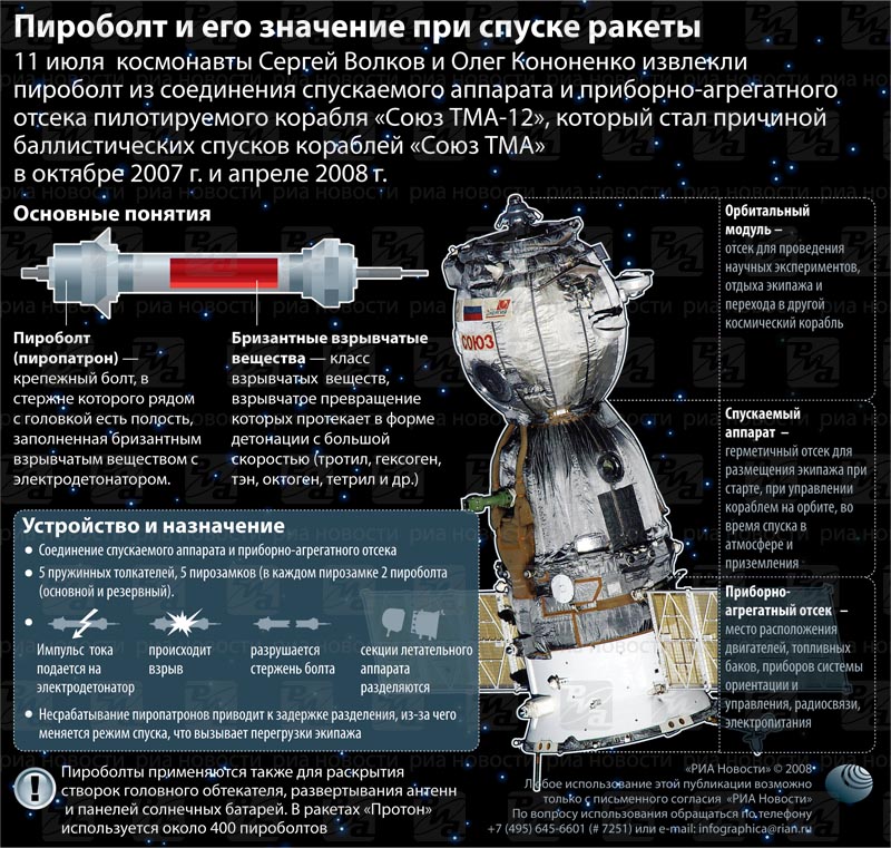 Союз схема космического корабля Союз схема космического корабля