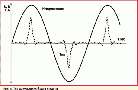 Работа повара на выходные дни