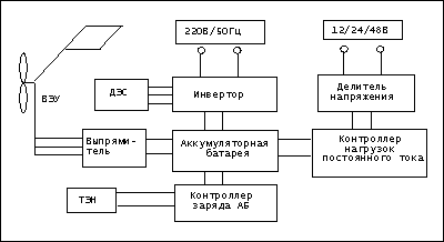 Вэу принципиальная схема